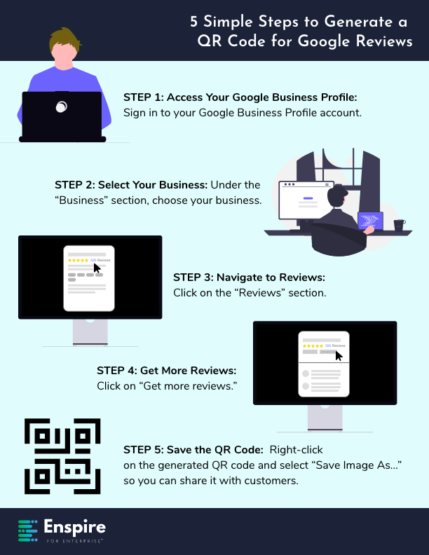 Infographic showing the 5 simple steps to generate a QR code for Google Reviews: 1. Access Your Google Business Profile, 2. Select Your Business, 3. Navigate to Reviews, 4. Get More Reviews, 5. Save the QR Code